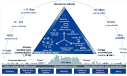 Providing ultra-reliable low-latency services for 5G with unattended data centers Providing ultra-reliable low-latency services for 5G with unattended data centers