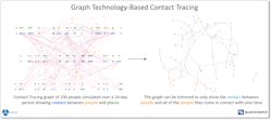 Figure 1. Graph technology-based contact tracing