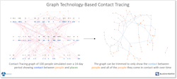 Figure 1. Graph technology-based contact tracing Figure 1. Graph technology-based contact tracing