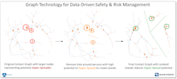 Figure 2. Graph technology for data-driven safety and risk management