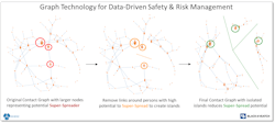 Figure 2. Graph technology for data-driven safety and risk management Figure 2. Graph technology for data-driven safety and risk management