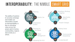 Nist Interoperability 960x600 V3 602f69bcaf1df Nist Interoperability 960x600 V3 602f69bcaf1df