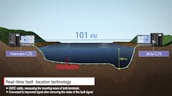Power system installation diagram of real-time fault location system hardware for HVDC cable. Power system installation diagram of real-time fault location system hardware for HVDC cable.