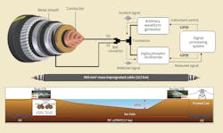 Jeju-Jindo HVDC submarine power cable system diagram and conceptual diagram of fault location. Jeju-Jindo HVDC submarine power cable system diagram and conceptual diagram of fault location.