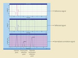 Fault location result of HVDC submarine power cable. Fault location result of HVDC submarine power cable.