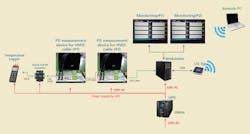 Partial discharge measurement system for HVDC cable. Partial discharge measurement system for HVDC cable.
