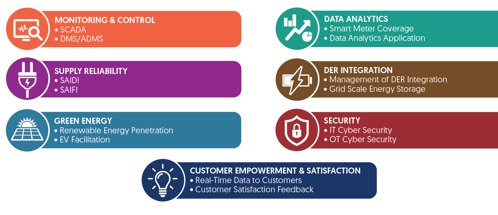 The seven key dimensions