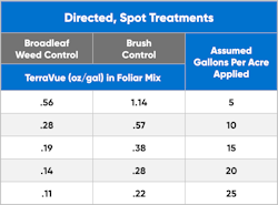 Tv Charts2 Tv Charts2