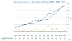 Go Market 2008 2020 With Text Go Market 2008 2020 With Text