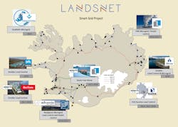 Landsnet smart grid projects installed from 2015-2020.