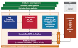 Evolving ADMS Architecture: Improvements to standardize data exchange and support application development platform will control integration costs while accelerating the deployment of new capabilities. Evolving ADMS Architecture: Improvements to standardize data exchange and support application development platform will control integration costs while accelerating the deployment of new capabilities.