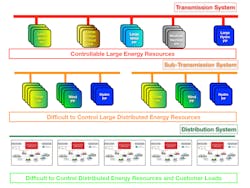 Figure 2. Depicts a transitional grid system Figure 2. Depicts a transitional grid system