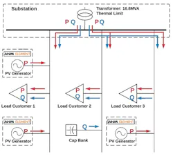 Reactive Power Dispatch Adds Flexibility To Grid | T&D World