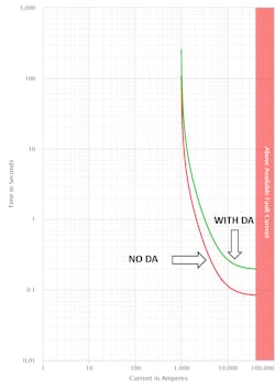 Station relaying phase time overcurrent comparison requirements. Station relaying phase time overcurrent comparison requirements.