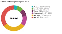 Source: GWEC Source: GWEC