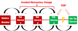 IEC 61850 protection scheme one-line diagram. IEC 61850 protection scheme one-line diagram.