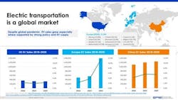 Graph Epri Graph Epri