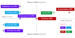 Figure 2. Assessment of EV investment aspects. Figure 2. Assessment of EV investment aspects.
