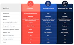 Comparison Chart New Comparison Chart New