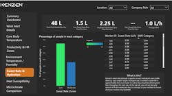 Kenzen Sweat Rate And Hydration Monitoring 60cc86a69a822 Kenzen Sweat Rate And Hydration Monitoring 60cc86a69a822