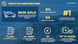 Zev Market Update June2021 Zev Market Update June2021