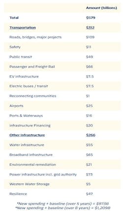 Infrastructur Plan Infrastructur Plan