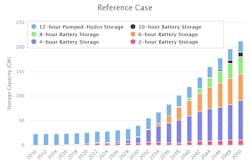 Reference Case Reference Case