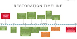 Timeline Screenshot From Ppt