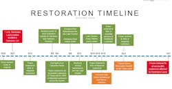 Timeline Screenshot From Ppt Timeline Screenshot From Ppt