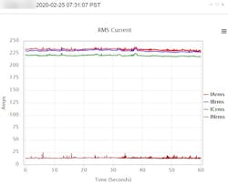20 Texas Pge Graph2 20 Texas Pge Graph2