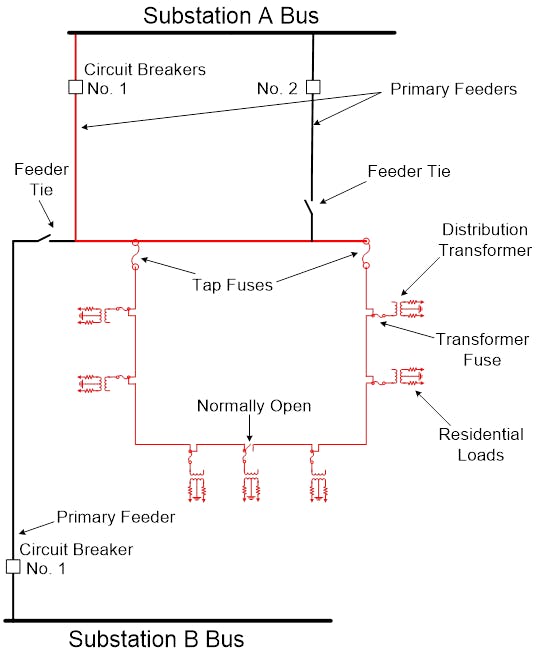 Diagram of ENMAX&rsquo;s 13.2-kV URD network.