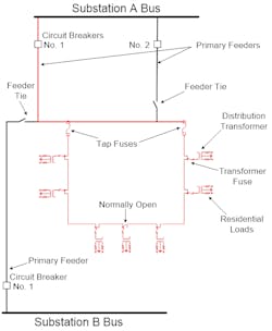Diagram of ENMAX’s 13.2-kV URD network. Diagram of ENMAX’s 13.2-kV URD network.