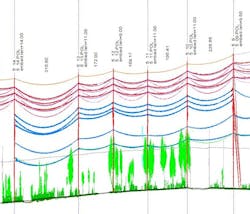 Cross-section view of existing structures and overhead conductors. Orange = overhead shield wire, Red = 69kV circuit (includes existing, standard and composite conductors), Blue = 12kV circuit (upper three blue), neutral conductor, and Blue/Green = external communication cables (bottom cable). Cross-section view of existing structures and overhead conductors. Orange = overhead shield wire, Red = 69kV circuit (includes existing, standard and composite conductors), Blue = 12kV circuit (upper three blue), neutral conductor, and Blue/Green = external communication cables (bottom cable).