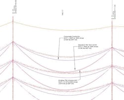 Closeup view of 69kV conductors showing existing (795 Arbutus AAC), Standard (795 Tern ACSS) and composite conductors. There is significant reduction in sag for the composite conductor as compared to the 795 ACSS “standard” conductor option. Closeup view of 69kV conductors showing existing (795 Arbutus AAC), Standard (795 Tern ACSS) and composite conductors. There is significant reduction in sag for the composite conductor as compared to the 795 ACSS “standard” conductor option.