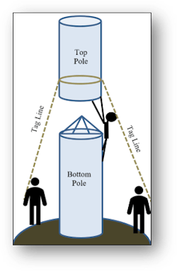 07 Pole Setting Before Helicopter Guide Design 07 Pole Setting Before Helicopter Guide Design