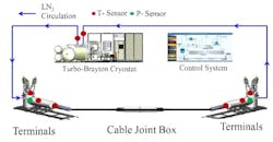 The 23-kV HTS cable system configuration of Shingal project. (2) The 23-kV HTS cable system configuration of Shingal project. (2)
