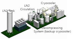 The 23-kV HTS cable system configuration of Shingal project. (3) The 23-kV HTS cable system configuration of Shingal project. (3)