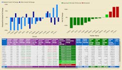 Figure 5 Circuit Performance Relative To Srp Figure 5 Circuit Performance Relative To Srp