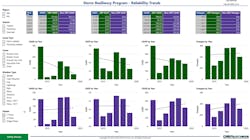 Figure 7 Srp Vs Non Srp All Phases And All Weather Events Figure 7 Srp Vs Non Srp All Phases And All Weather Events