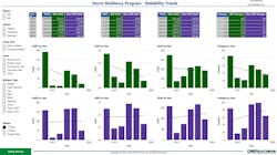 Figure 8 Srp Vs Non Srp Three Phase And All Weather Events Figure 8 Srp Vs Non Srp Three Phase And All Weather Events