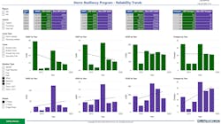 Figure 9 Srp Vs Non Srp Three Phase And Storm Events Figure 9 Srp Vs Non Srp Three Phase And Storm Events