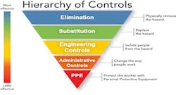 Hierarchy Hierarchy