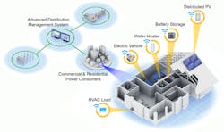 NREL's Advanced Distribution Management System (ADMS) real-world test bed is referred to as a 'distribution grid in a box'. NODES algorithms enter Basalt Vista via distributed controllers, located both inside the homes and outdoors in weather-proof casing, directing the controllers on how to manage the residential distributed energy resources (DERs). NREL's Advanced Distribution Management System (ADMS) real-world test bed is referred to as a 'distribution grid in a box'. NODES algorithms enter Basalt Vista via distributed controllers, located both inside the homes and outdoors in weather-proof casing, directing the controllers on how to manage the residential distributed energy resources (DERs).