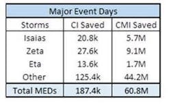 Duke Chart Duke Chart