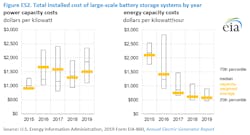 Figure Es2 2021 Figure Es2 2021
