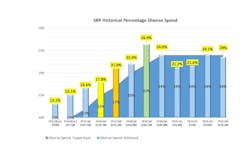 Srphgraphic Srphgraphic