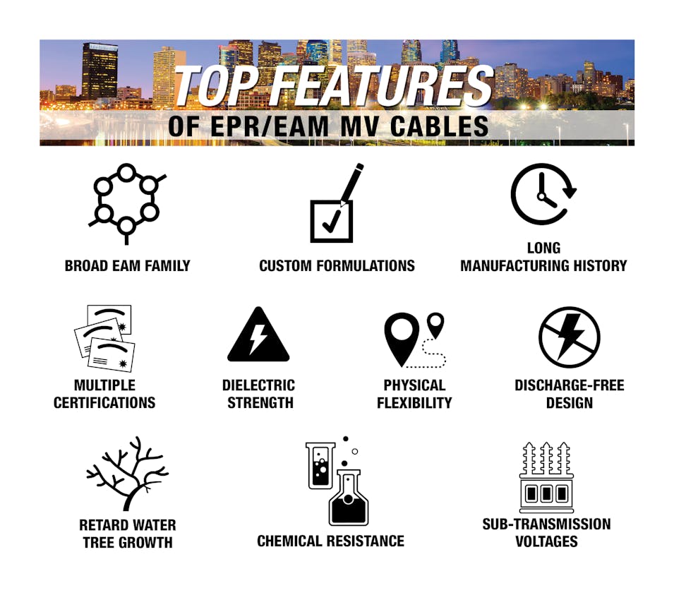 2109 Top Features Epr Arm Cable Icons