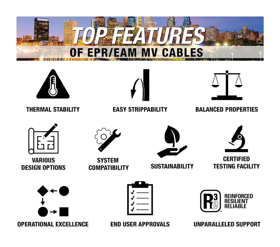 2109 Top Features Epr Arm Cable Icons 2