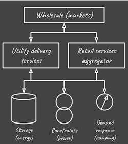 Transactive As A Service. Transactive As A Service.