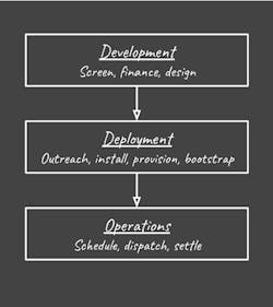 Complete Business Lifecycle. Complete Business Lifecycle.